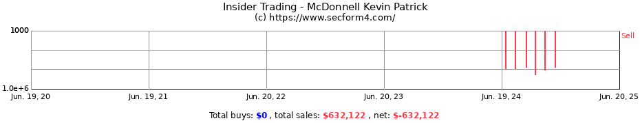 Insider Trading Transactions for McDonnell Kevin Patrick
