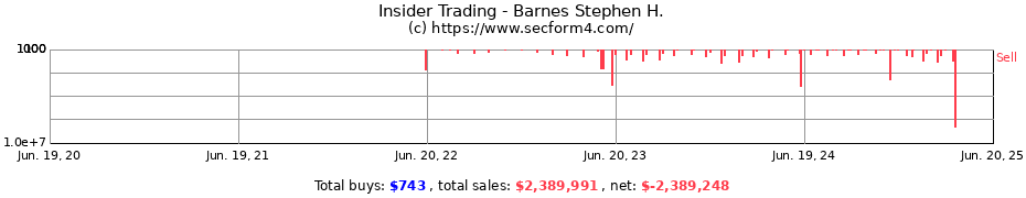 Insider Trading Transactions for Barnes Stephen H.