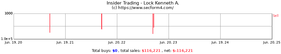 Insider Trading Transactions for Lock Kenneth A.