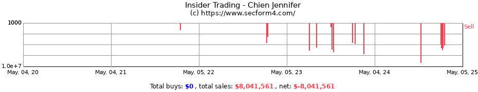 Insider Trading Transactions for Lee Jennifer Kayden