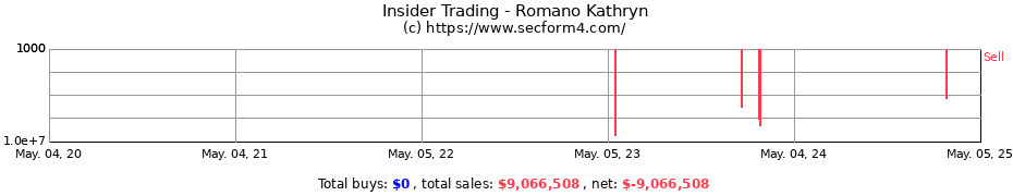 Insider Trading Transactions for ROMANO KATHRYN