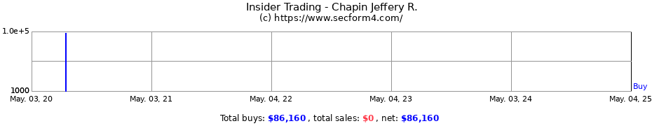 Insider Trading Transactions for Chapin Jeffery R.