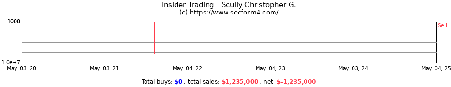 Insider Trading Transactions for Scully Christopher G.