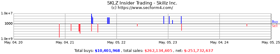 Insider Trading Transactions for Skillz Inc.