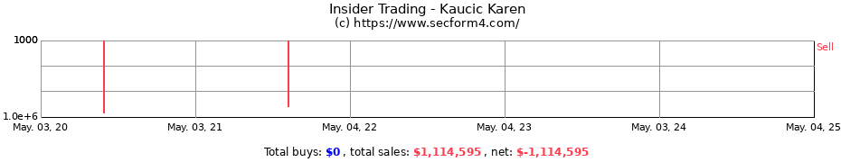 Insider Trading Transactions for Kaucic Karen