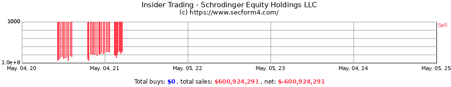 Insider Trading Transactions for Schrodinger Equity Holdings LLC