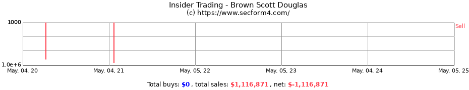 Insider Trading Transactions for Brown Scott Douglas