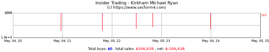 Insider Trading Transactions for Kirkham Michael Ryan