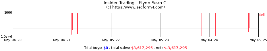 Insider Trading Transactions for Flynn Sean C.
