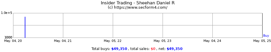 Insider Trading Transactions for Sheehan Daniel R