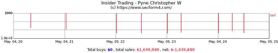 Insider Trading Transactions for Pyne Christopher W