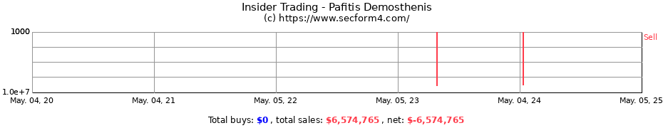 Insider Trading Transactions for Pafitis Demosthenis