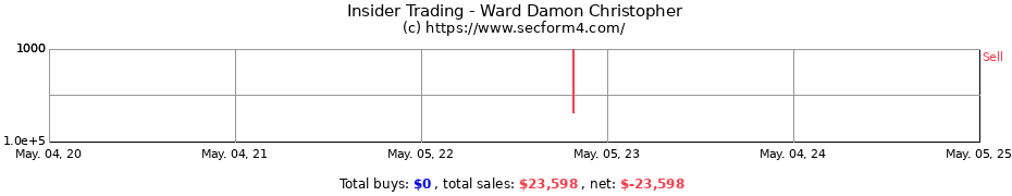 Insider Trading Transactions for Ward Damon Christopher