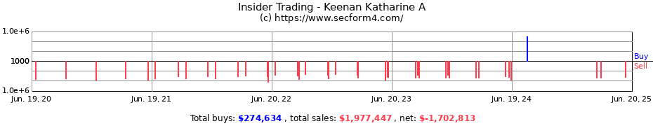 Insider Trading Transactions for Keenan Katharine A