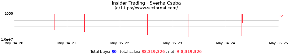 Insider Trading Transactions for Sverha Csaba