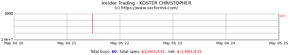 Insider Trading Transactions for KOSTER CHRISTOPHER