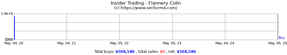 Insider Trading Transactions for Flannery Colin