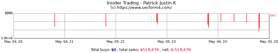 Insider Trading Transactions for Patrick Justin K