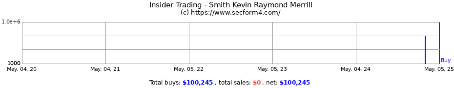 Insider Trading Transactions for Smith Kevin Raymond Merrill