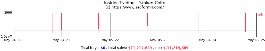 Insider Trading Transactions for Yankee Colin