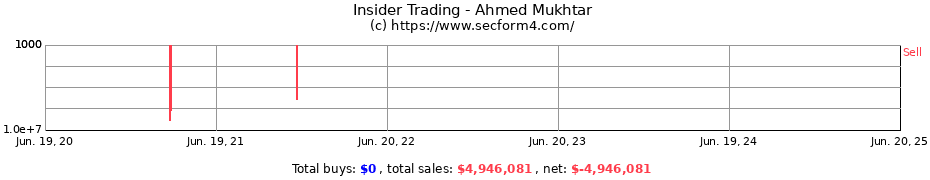 Insider Trading Transactions for Ahmed Mukhtar