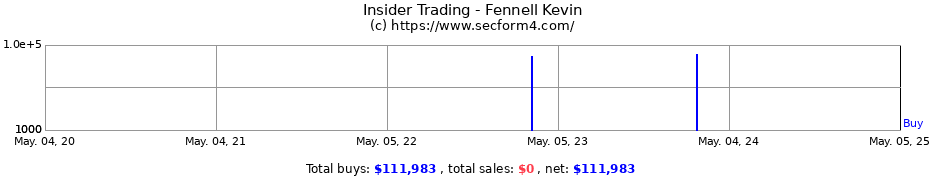 Insider Trading Transactions for Fennell Kevin