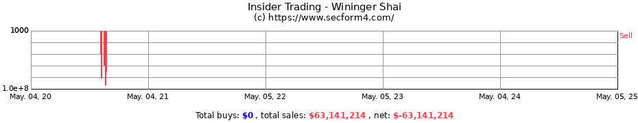 Insider Trading Transactions for Wininger Shai