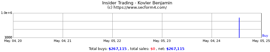 Insider Trading Transactions for Kovler Benjamin
