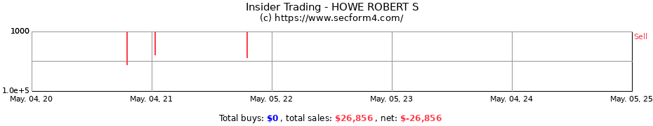 Insider Trading Transactions for HOWE ROBERT S