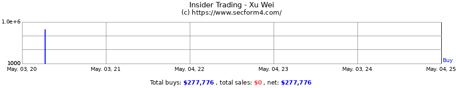 Insider Trading Transactions for Xu Wei