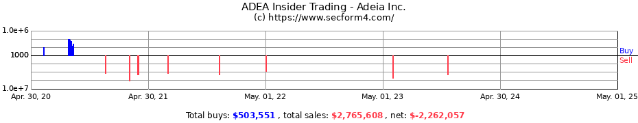 Insider Trading Transactions for Adeia Inc.