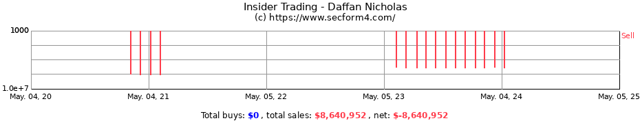 Insider Trading Transactions for Daffan Nicholas
