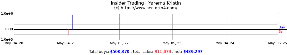 Insider Trading Transactions for Yarema Kristin