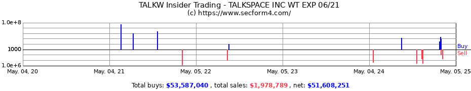 Insider Trading Transactions for TALKSPACE INC WT EXP 06/21