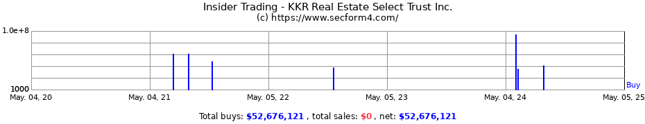 Insider Trading Transactions for KKR REAL ESTATE SELECT TRUST INC.