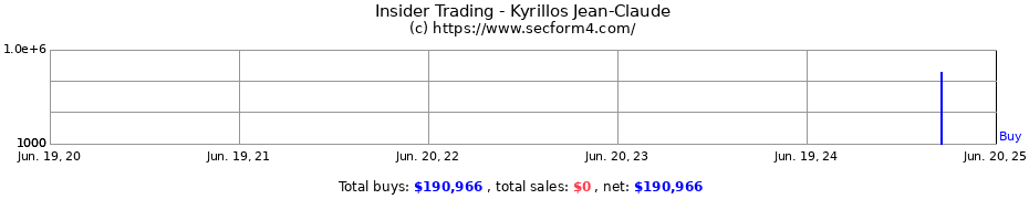 Insider Trading Transactions for Kyrillos Jean-Claude