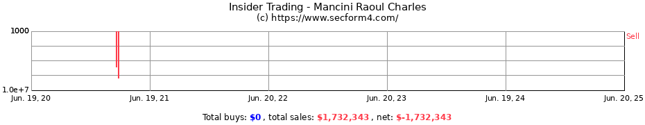 Insider Trading Transactions for Mancini Raoul Charles