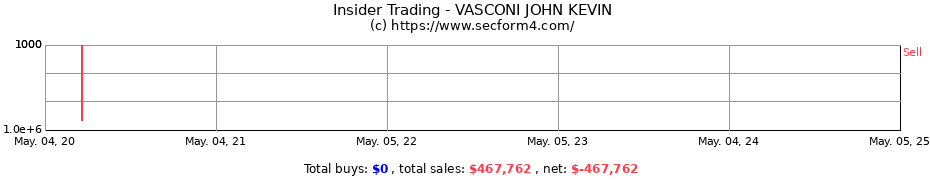 Insider Trading Transactions for VASCONI JOHN KEVIN