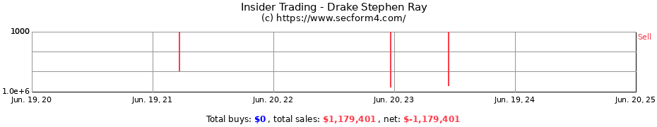 Insider Trading Transactions for Drake Stephen Ray