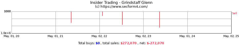 Insider Trading Transactions for Grindstaff Glenn
