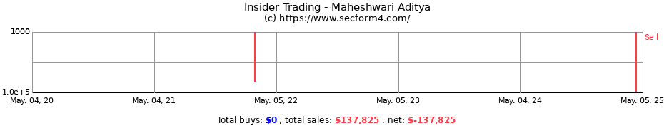 Insider Trading Transactions for Maheshwari Aditya