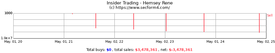 Insider Trading Transactions for Hemsey Rene