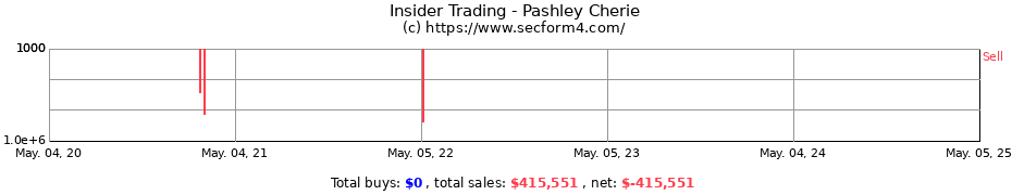 Insider Trading Transactions for Pashley Cherie