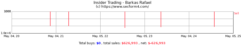 Insider Trading Transactions for Barkas Rafael