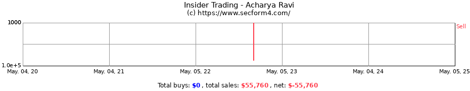 Insider Trading Transactions for Acharya Ravi