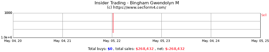 Insider Trading Transactions for Bingham Gwendolyn M