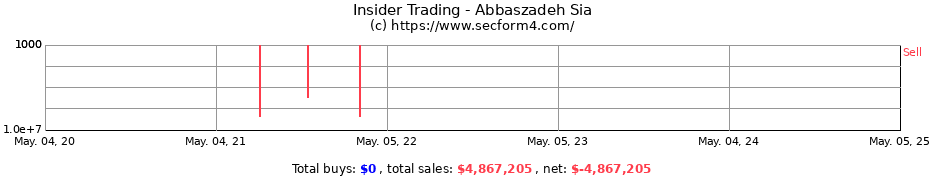 Insider Trading Transactions for Abbaszadeh Sia