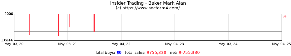 Insider Trading Transactions for Baker Mark Alan