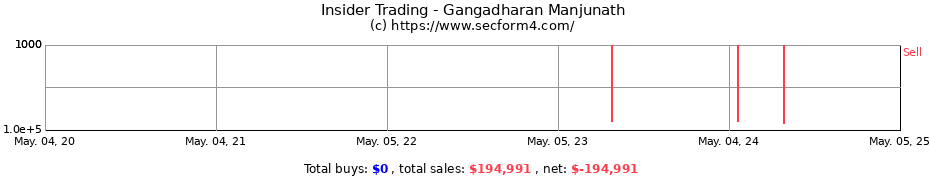 Insider Trading Transactions for Gangadharan Manjunath