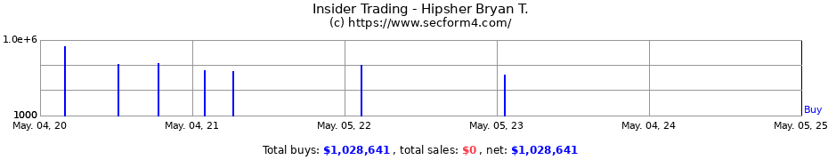 Insider Trading Transactions for Hipsher Bryan T.